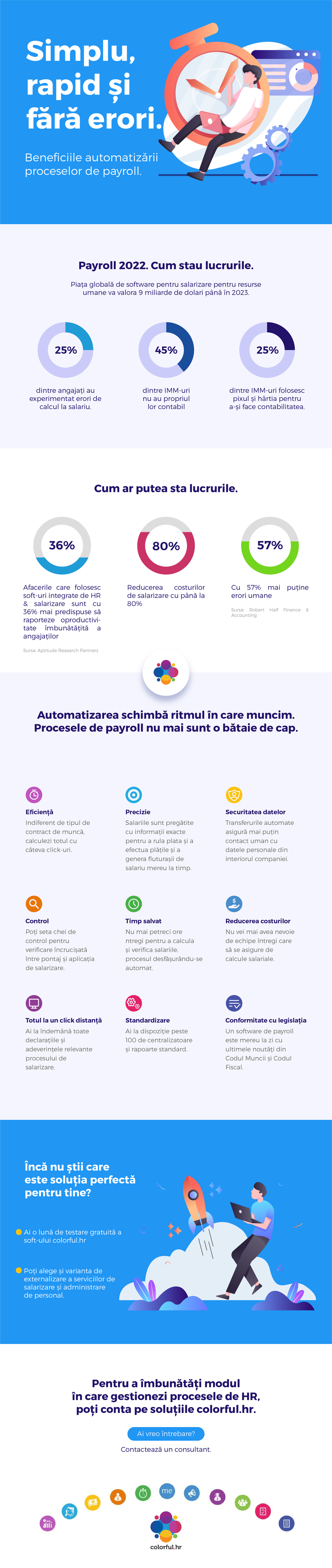 Solutie automatizata de payroll pentru afaceri mari, mici si mijlocii - Colorful.hr