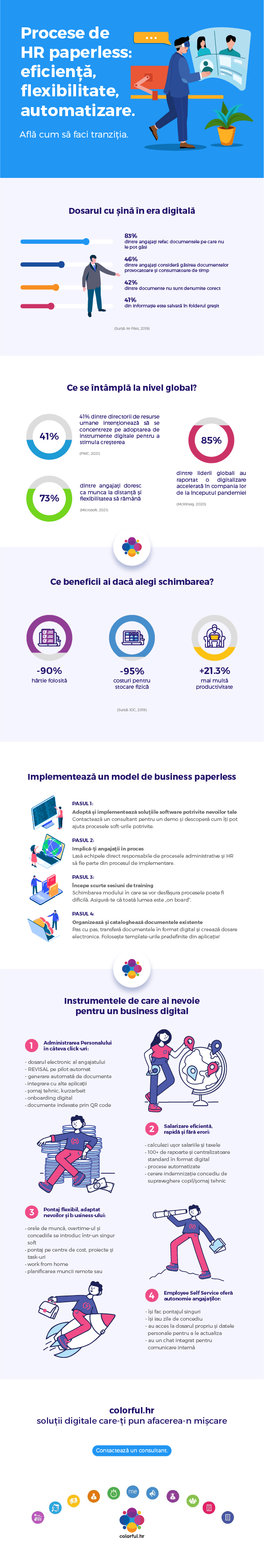 Paperless in 2022: Tranzitia inspre procese HR fara hartii - Infographic